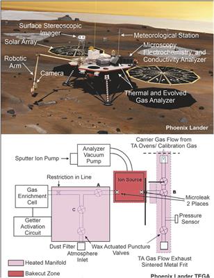 Detection of organic matter on Mars, results from various Mars missions, challenges, and future strategy: A review